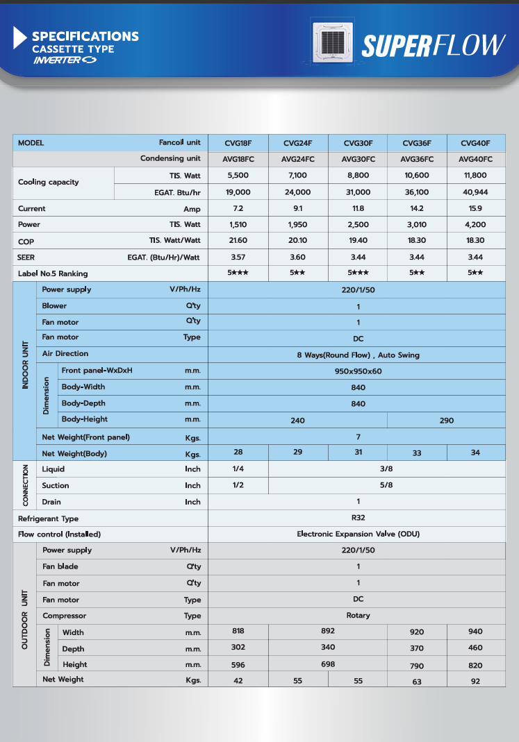 ./Cassette Inverter CVG-AVG SERIES-00.png